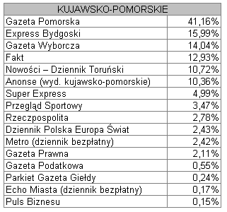 kujawsokpomorskie