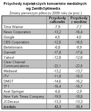 zenith3