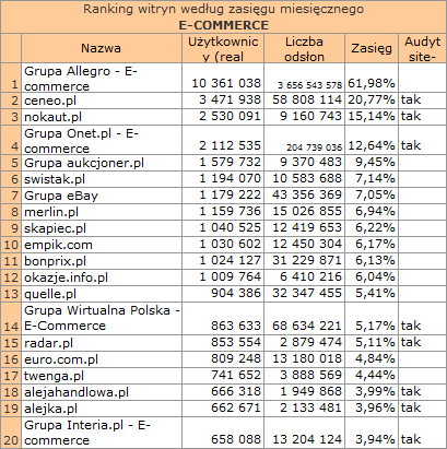 ecommerceczerwiec