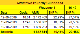 swiatoweodciniki