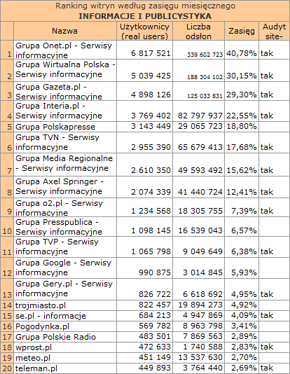 informacjeczerwiec