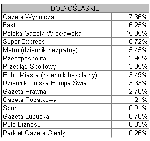 dolnoslaskie2009