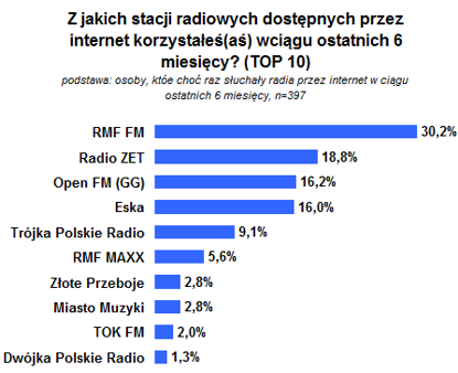 radiowinternecie