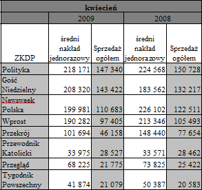 kwiecienpolityka