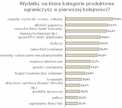 wykresmog