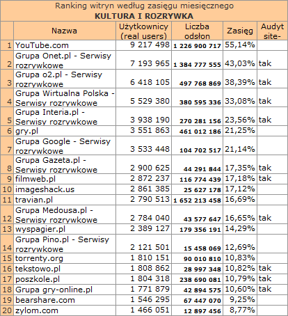 kulturaczerwiec