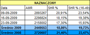 naznaczonyodcinektvn2009