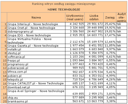 nowetechnologiewrzesien2009